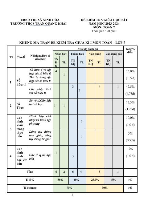 Đề thi Giữa kì 1 Toán 7 năm 2023-2024 trường THCS Trần Quang Khải (Khánh Hoà)